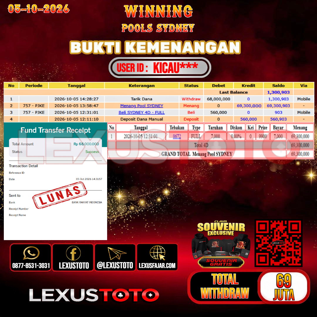 LEXUSTOTO JACKPOT TOGEL SYDNEY Rp.69.000.000,-  LUNAS  USER ID : KICAU***